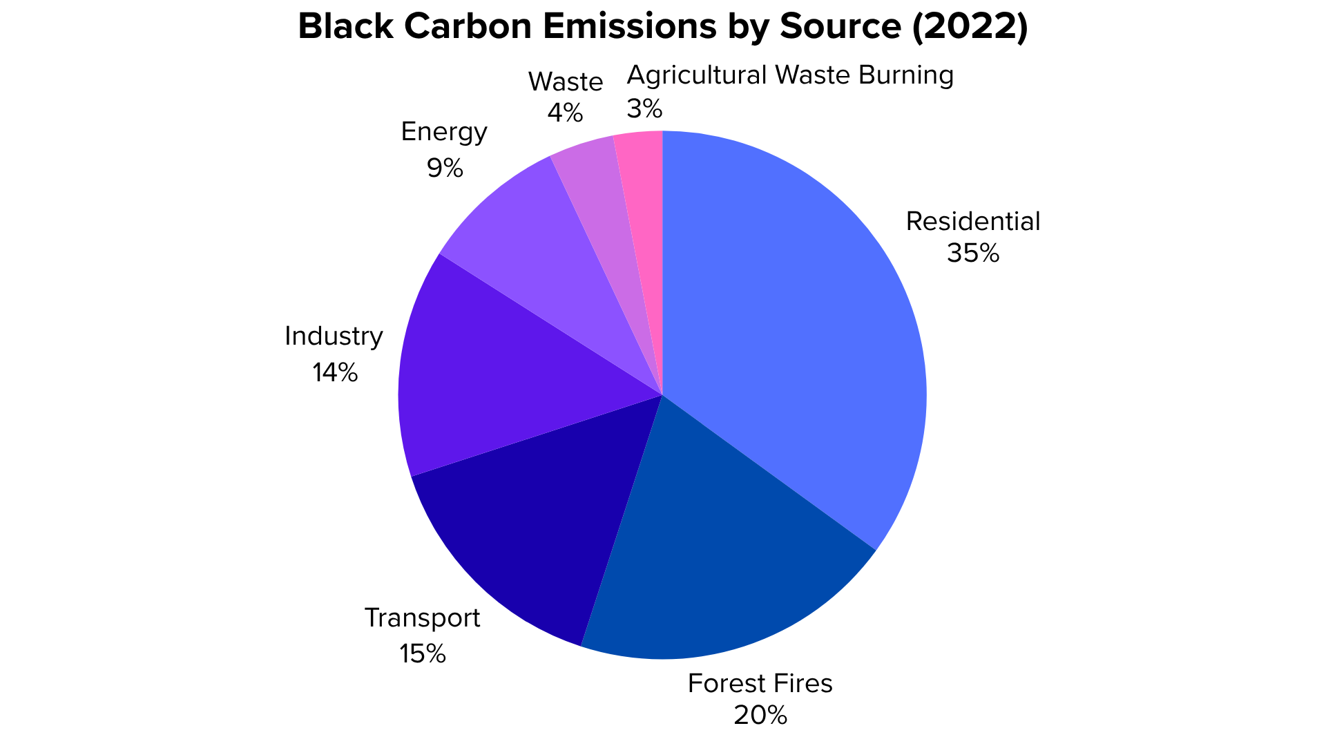 adapted-from-tacking-black-carbon,-clean-air-fund-(1).png