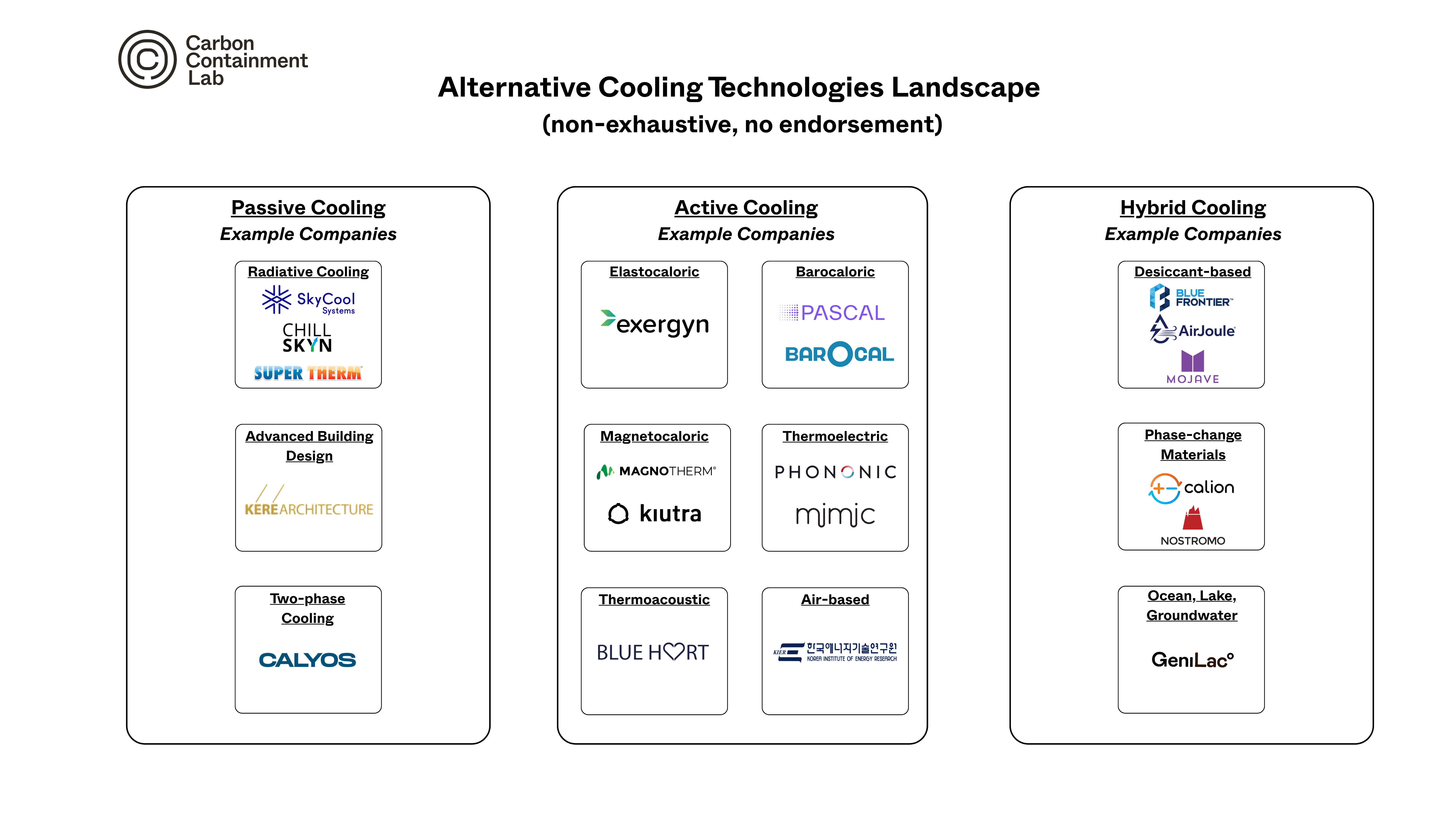 alternative-cooling-technologies-landscape-(8).png