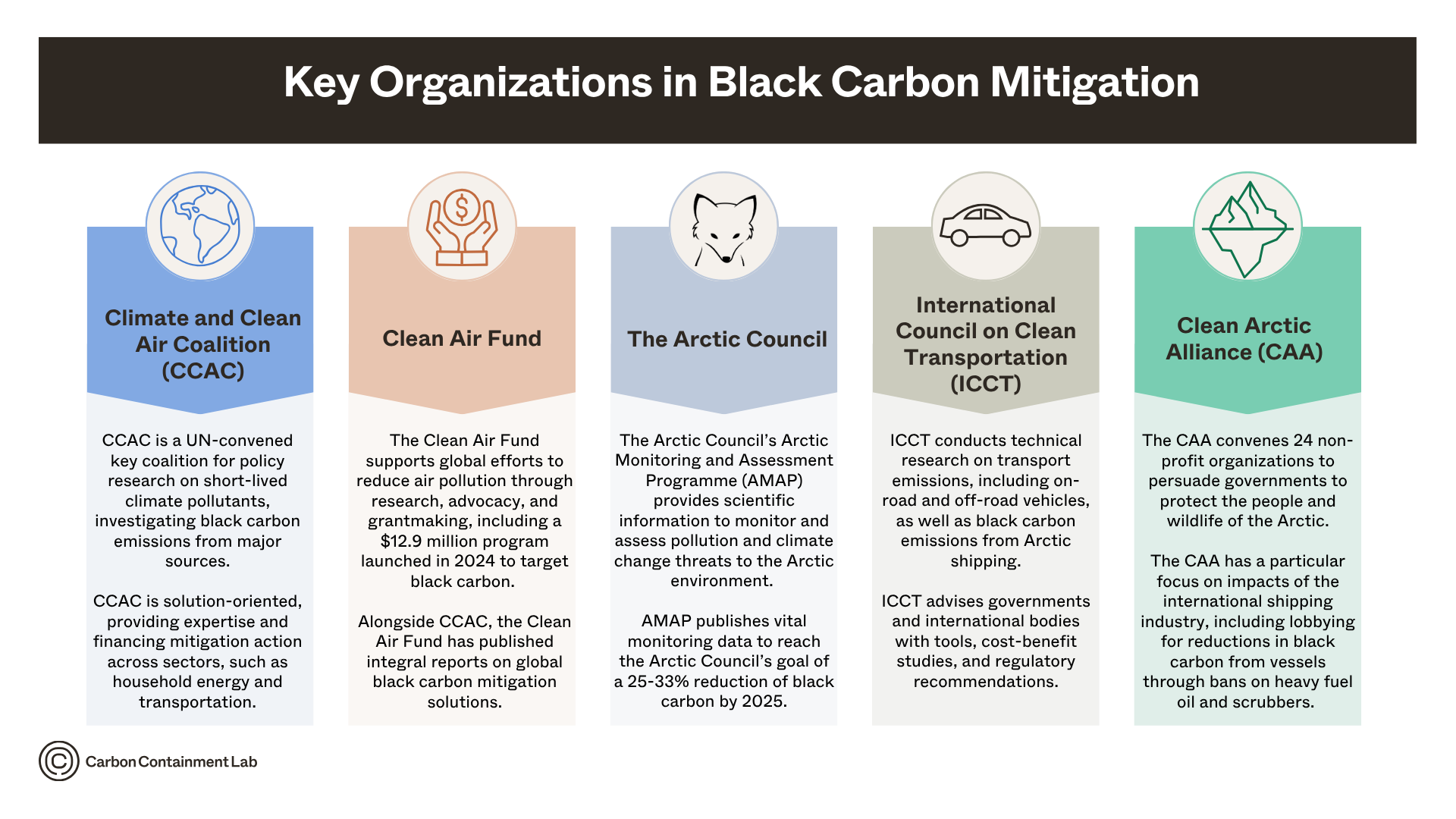 key-organizations-in-black-carbon-mitigation.png